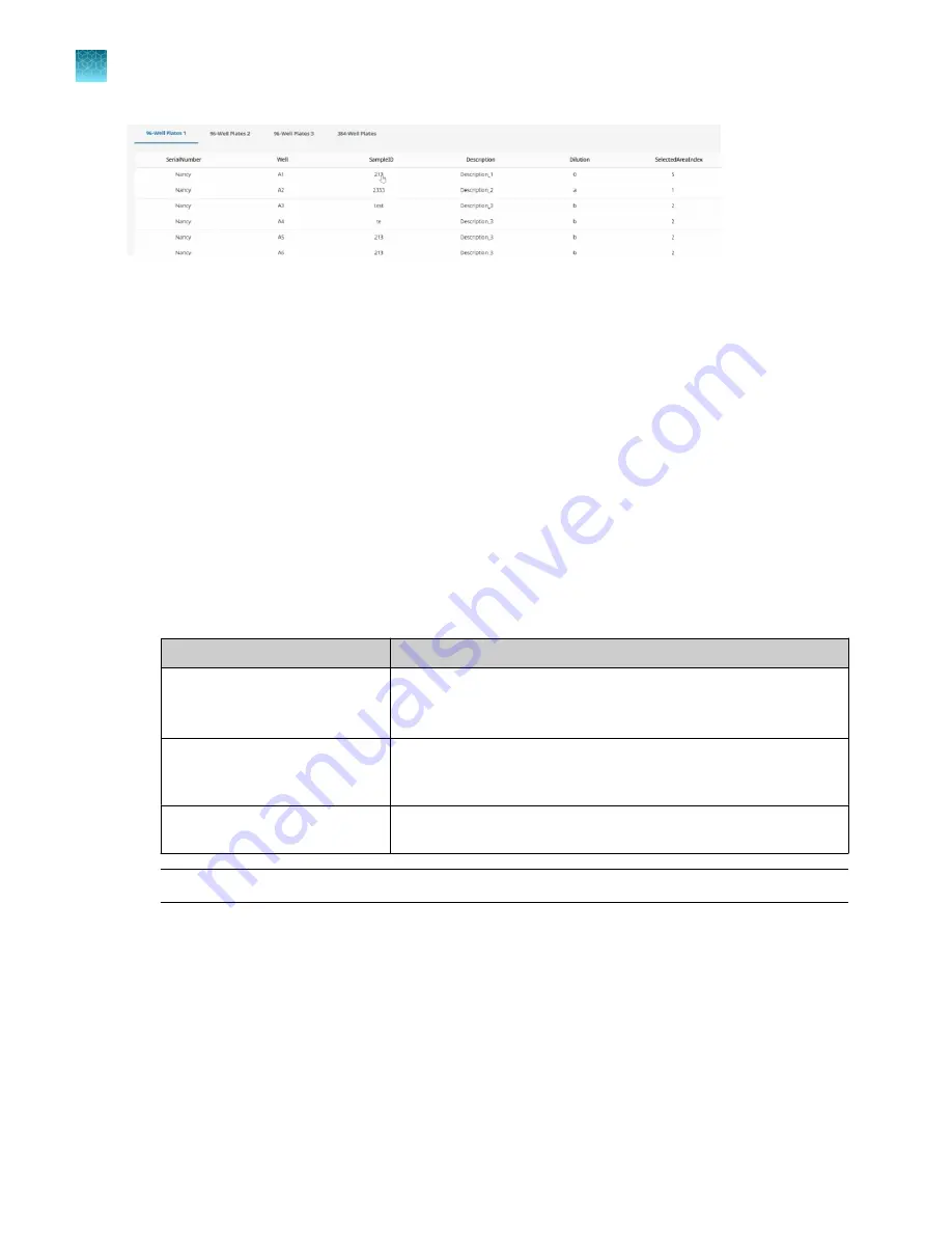 ThermoFisher Scientific QuantStudio 12K Flex OpenArray AccuFill System User Manual Download Page 38