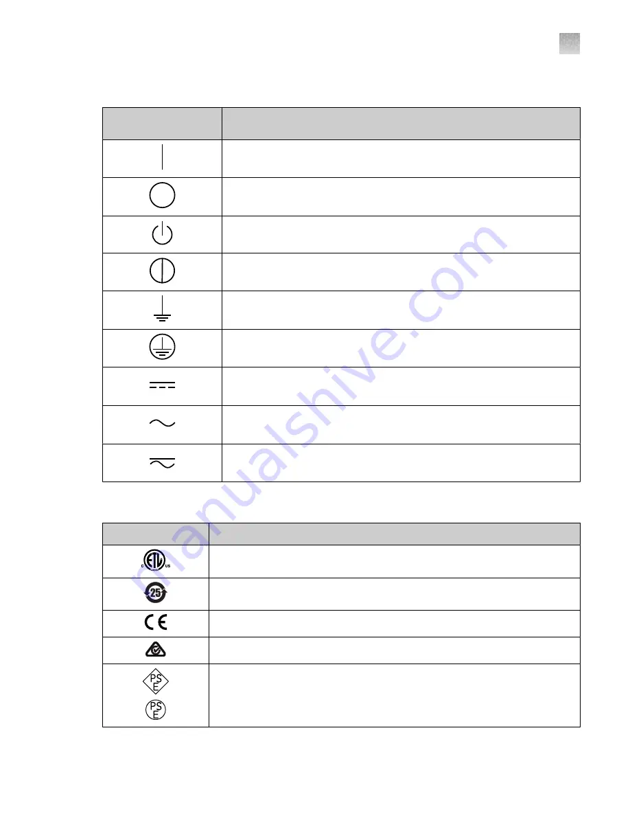 ThermoFisher Scientific QuantStudio 12K Flex OpenArray AccuFill System User Manual Download Page 87