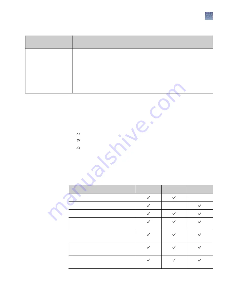 ThermoFisher Scientific QuantStudio 6 Pro User Manual Download Page 25