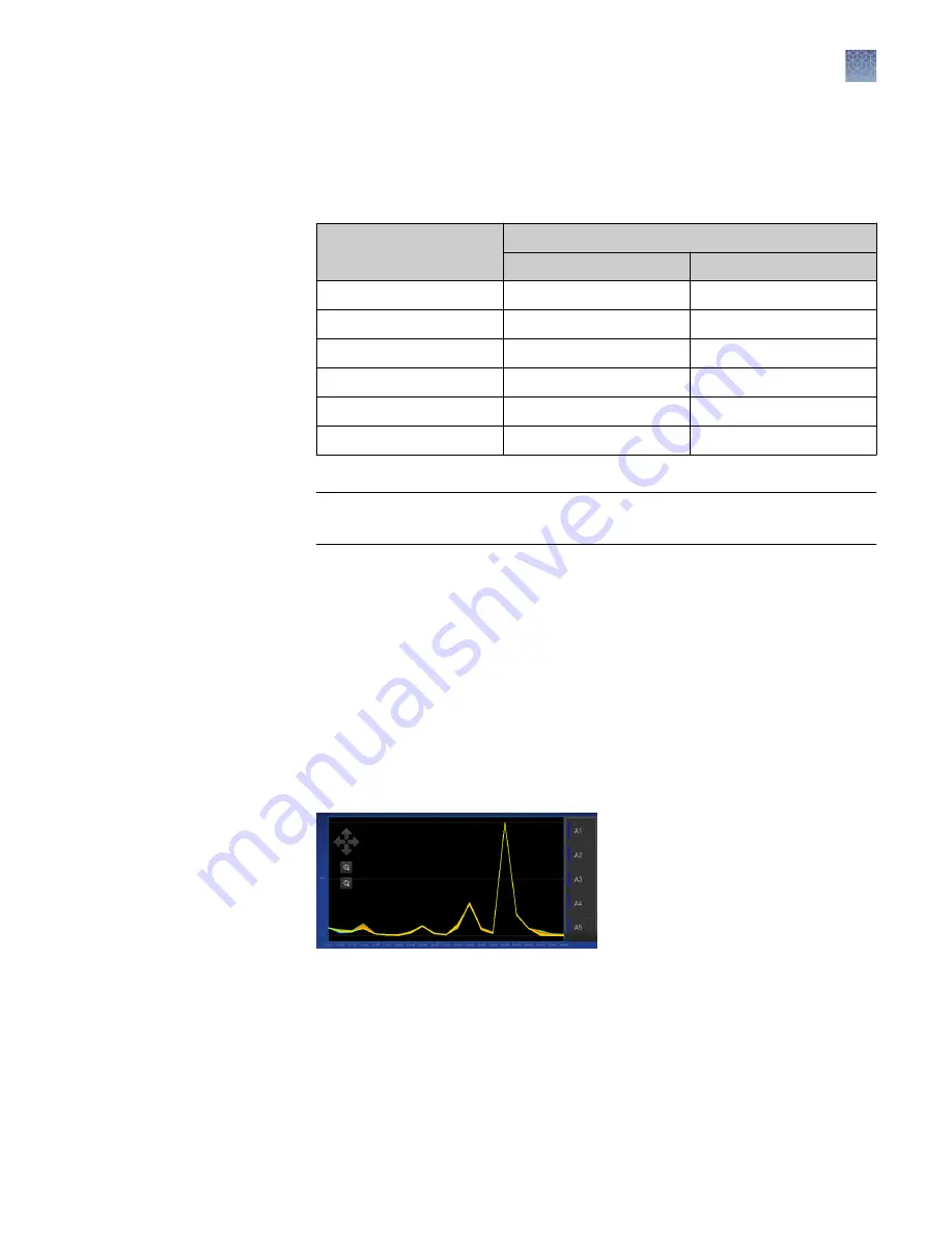 ThermoFisher Scientific QuantStudio 6 Pro Скачать руководство пользователя страница 105