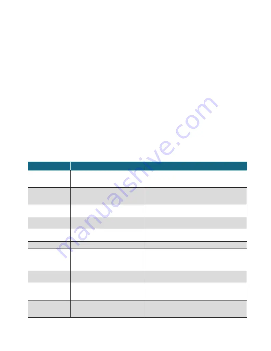 ThermoFisher Scientific thermo scientific imPULSE S.U.M. User Manual Download Page 40