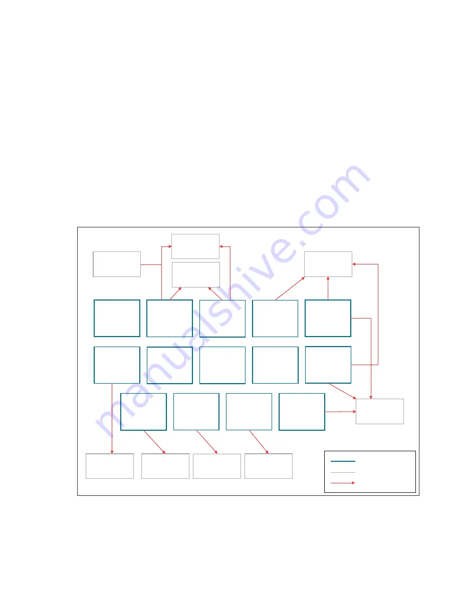 ThermoFisher Scientific thermo scientific imPULSE S.U.M. User Manual Download Page 44