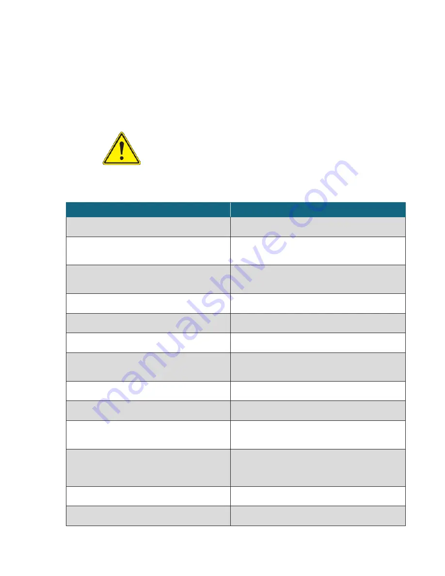 ThermoFisher Scientific thermo scientific imPULSE S.U.M. Скачать руководство пользователя страница 147