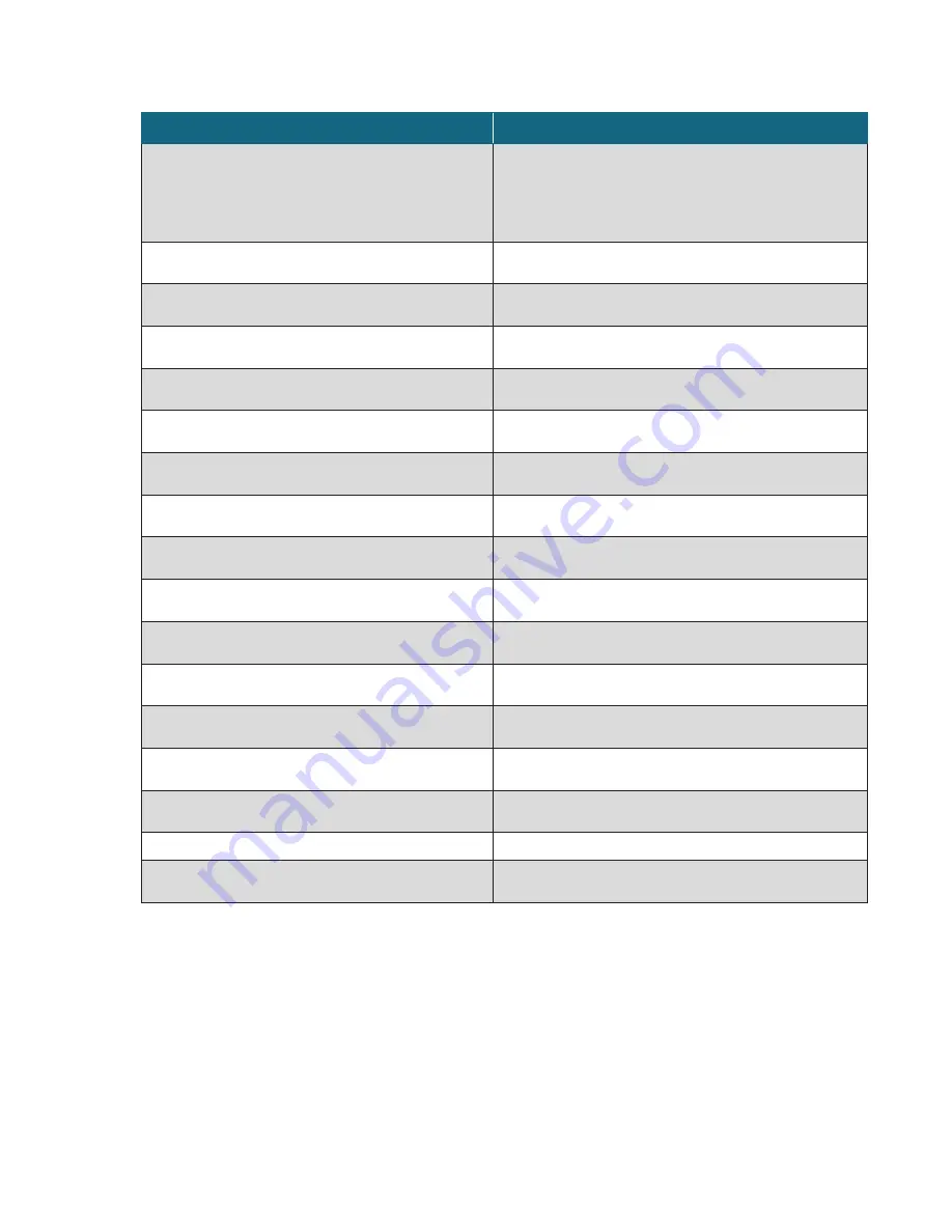 ThermoFisher Scientific thermo scientific imPULSE S.U.M. User Manual Download Page 148