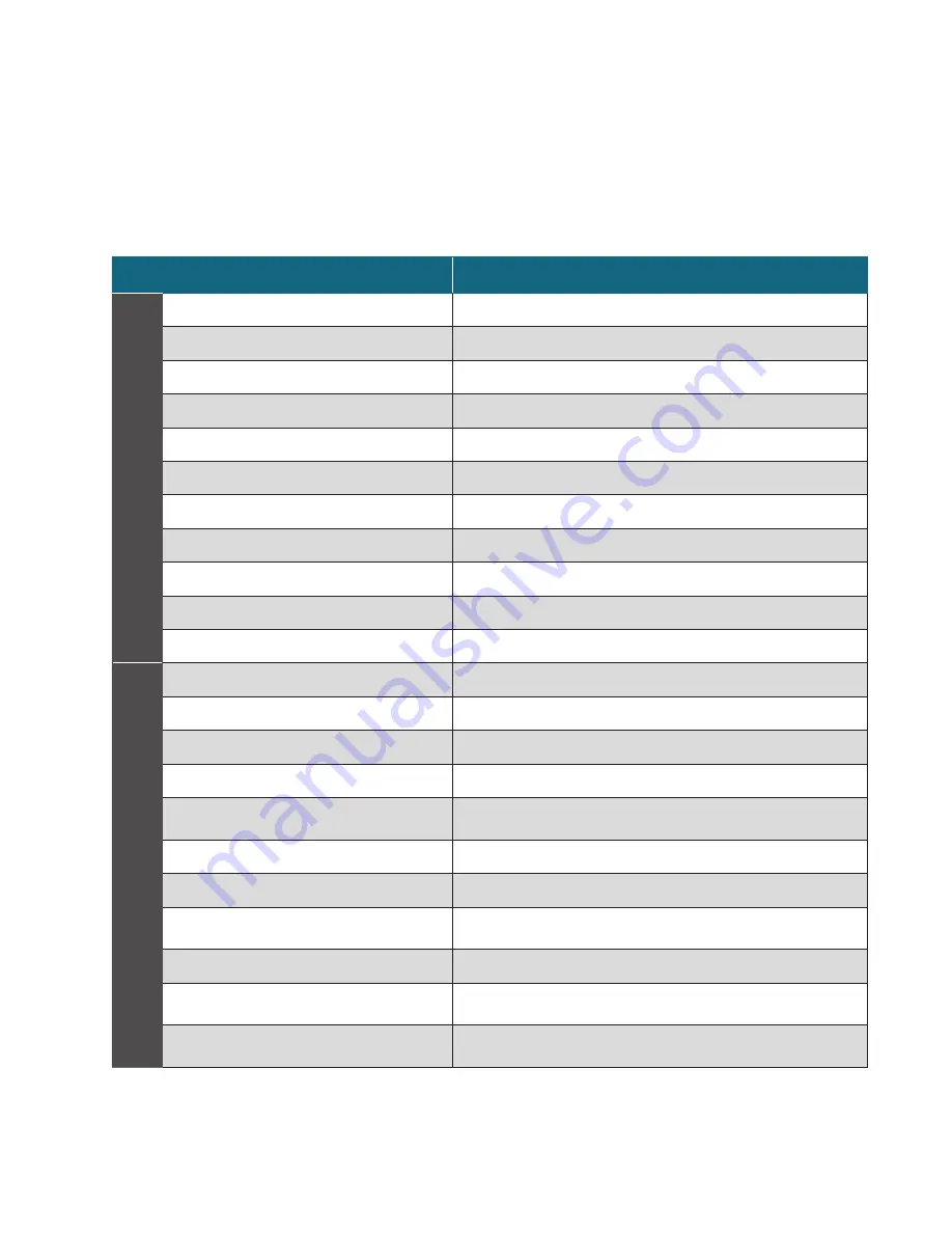 ThermoFisher Scientific thermo scientific imPULSE S.U.M. User Manual Download Page 167