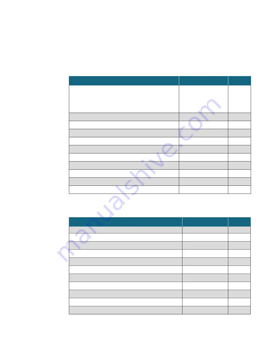 ThermoFisher Scientific thermo scientific imPULSE S.U.M. User Manual Download Page 170