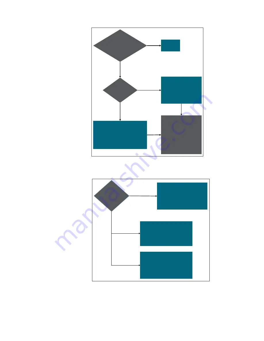 ThermoFisher Scientific thermo scientific imPULSE S.U.M. User Manual Download Page 176