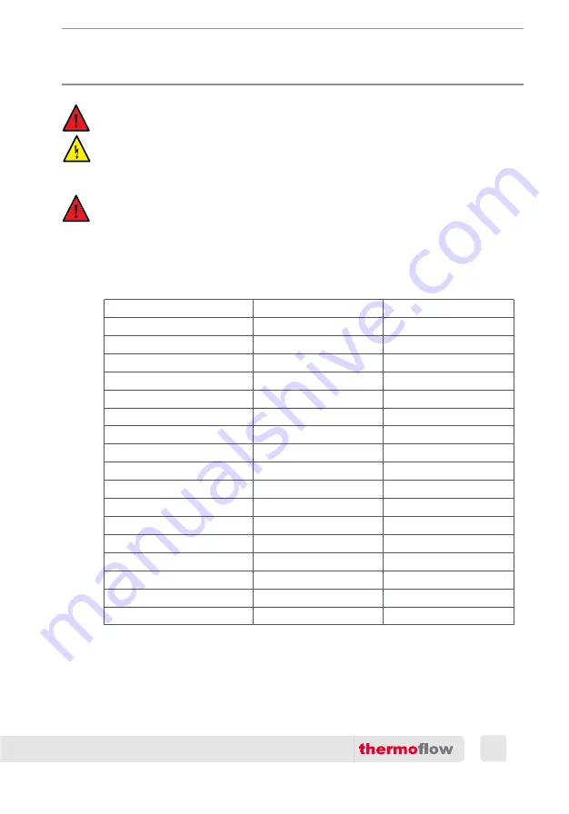 ThermoFlow Elex 12 Installation Manual, User Manual, And Warranty Information Download Page 15