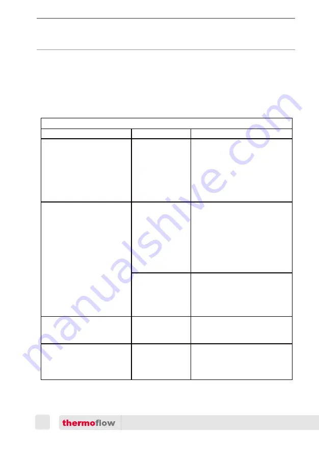 ThermoFlow Elex 12 Installation Manual, User Manual, And Warranty Information Download Page 22