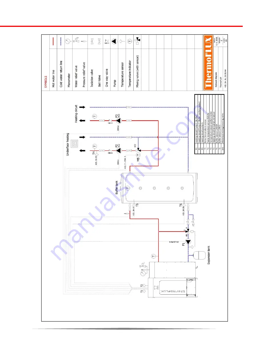 ThermoFLUX EcoLogic 25 Manual Download Page 25