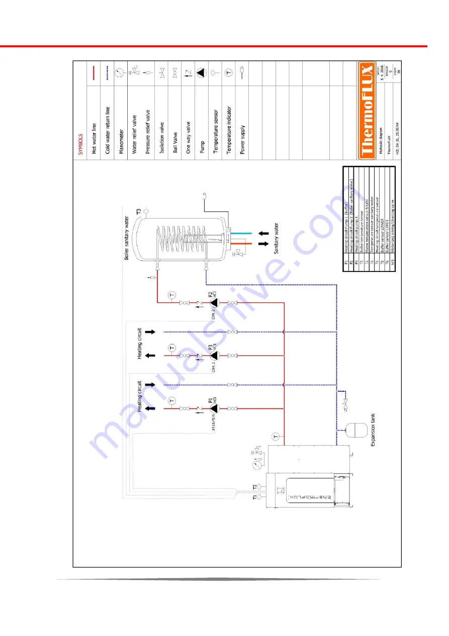 ThermoFLUX EcoLogic 25 Скачать руководство пользователя страница 27