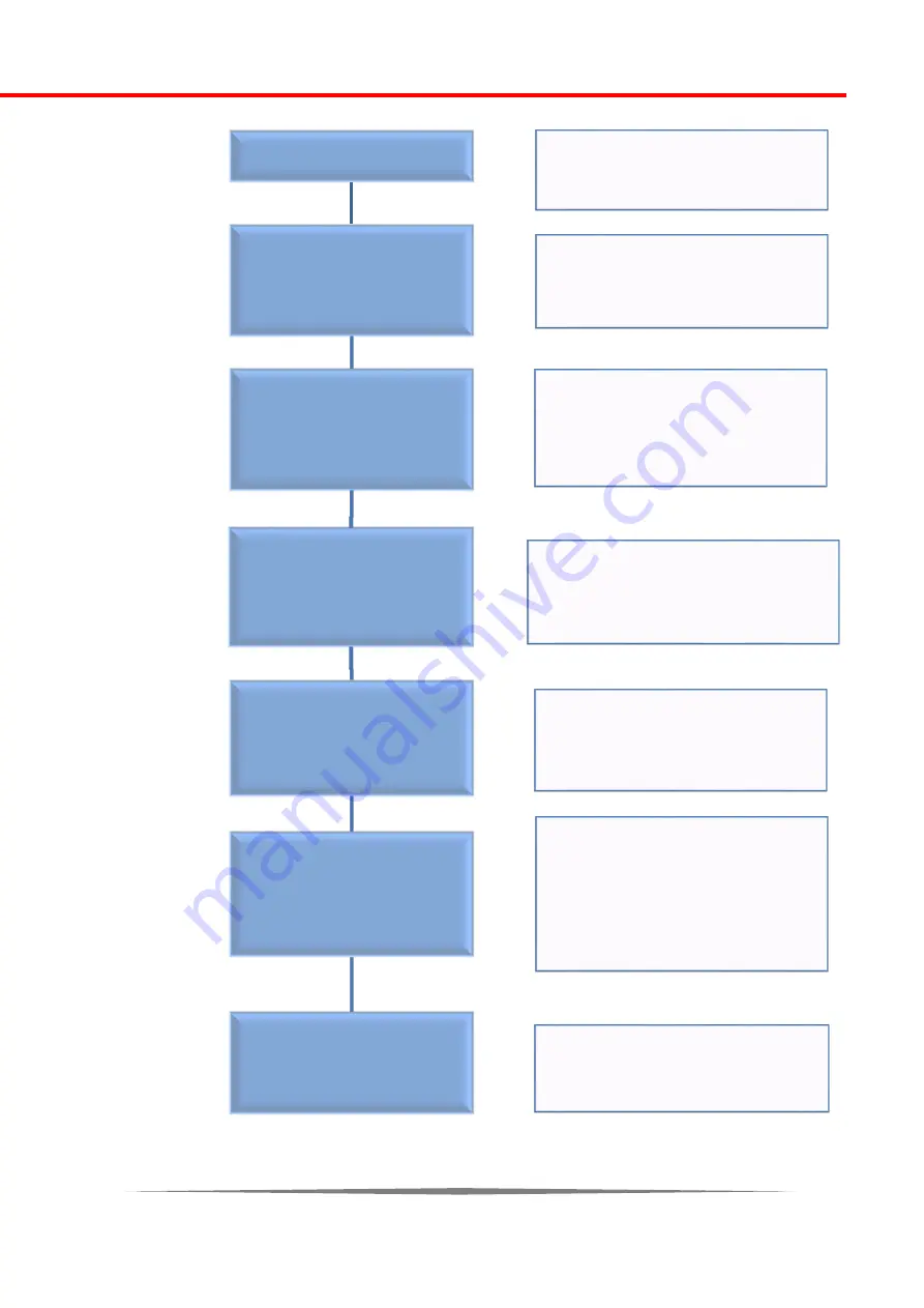 ThermoFLUX EcoLogic 25 Manual Download Page 49