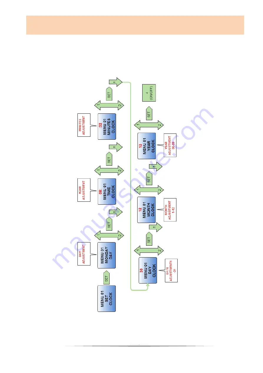 ThermoFLUX Minitherm User And Maintenance Manual Download Page 18