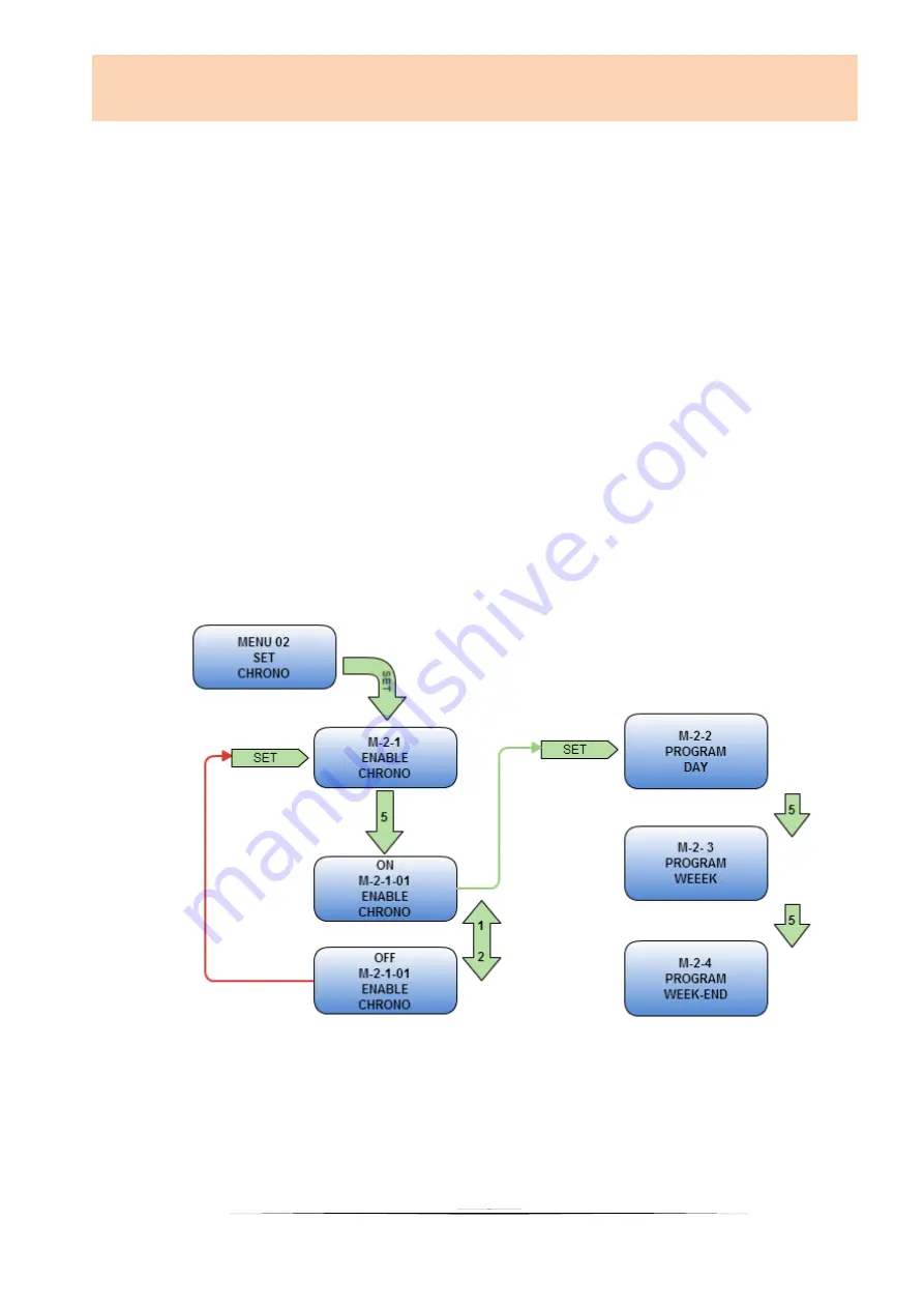 ThermoFLUX Minitherm User And Maintenance Manual Download Page 19