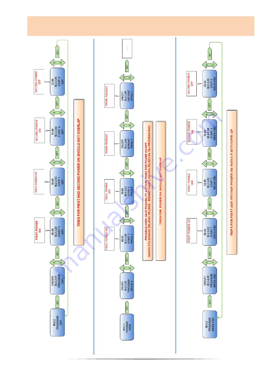 ThermoFLUX Minitherm User And Maintenance Manual Download Page 20