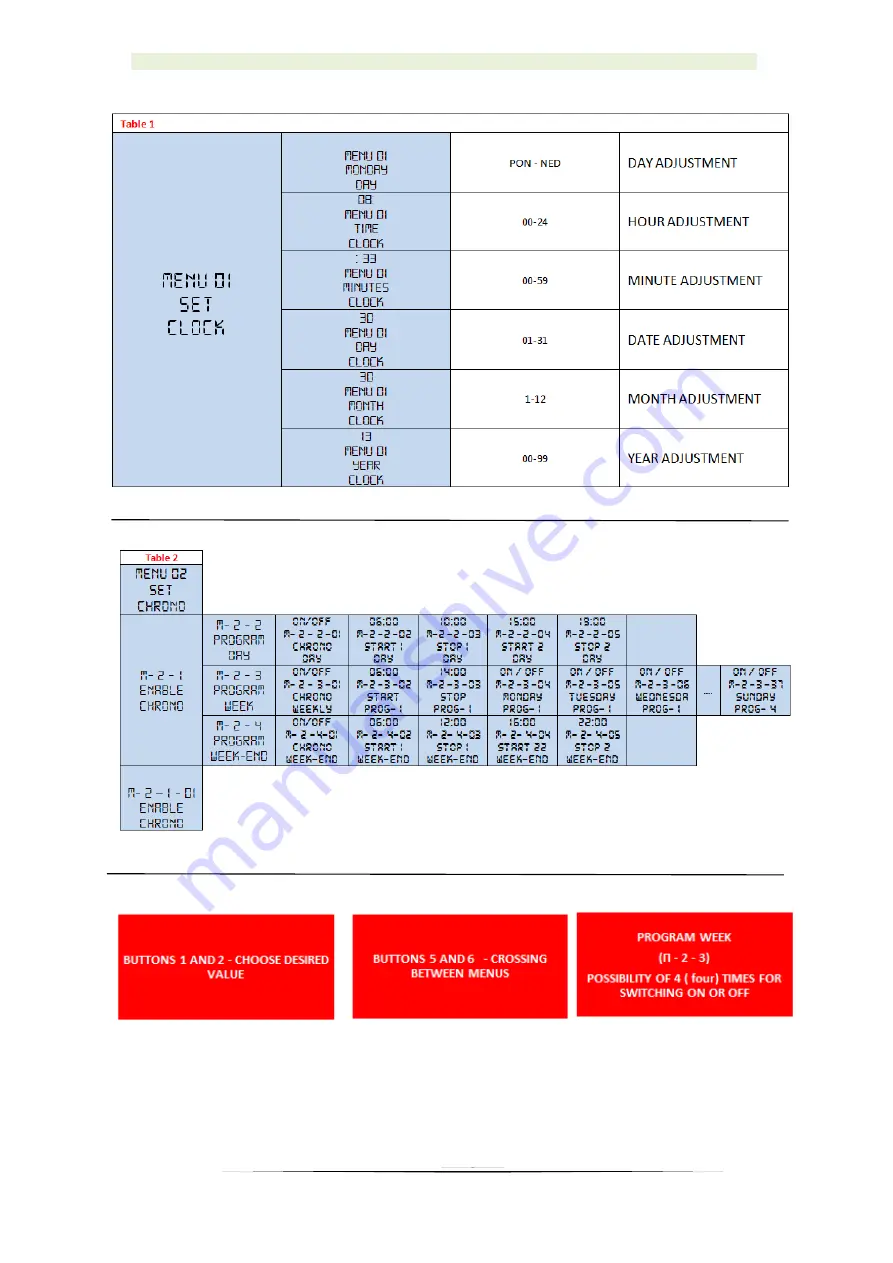 ThermoFLUX Pelling 100 User And Maintenance Manual Download Page 17