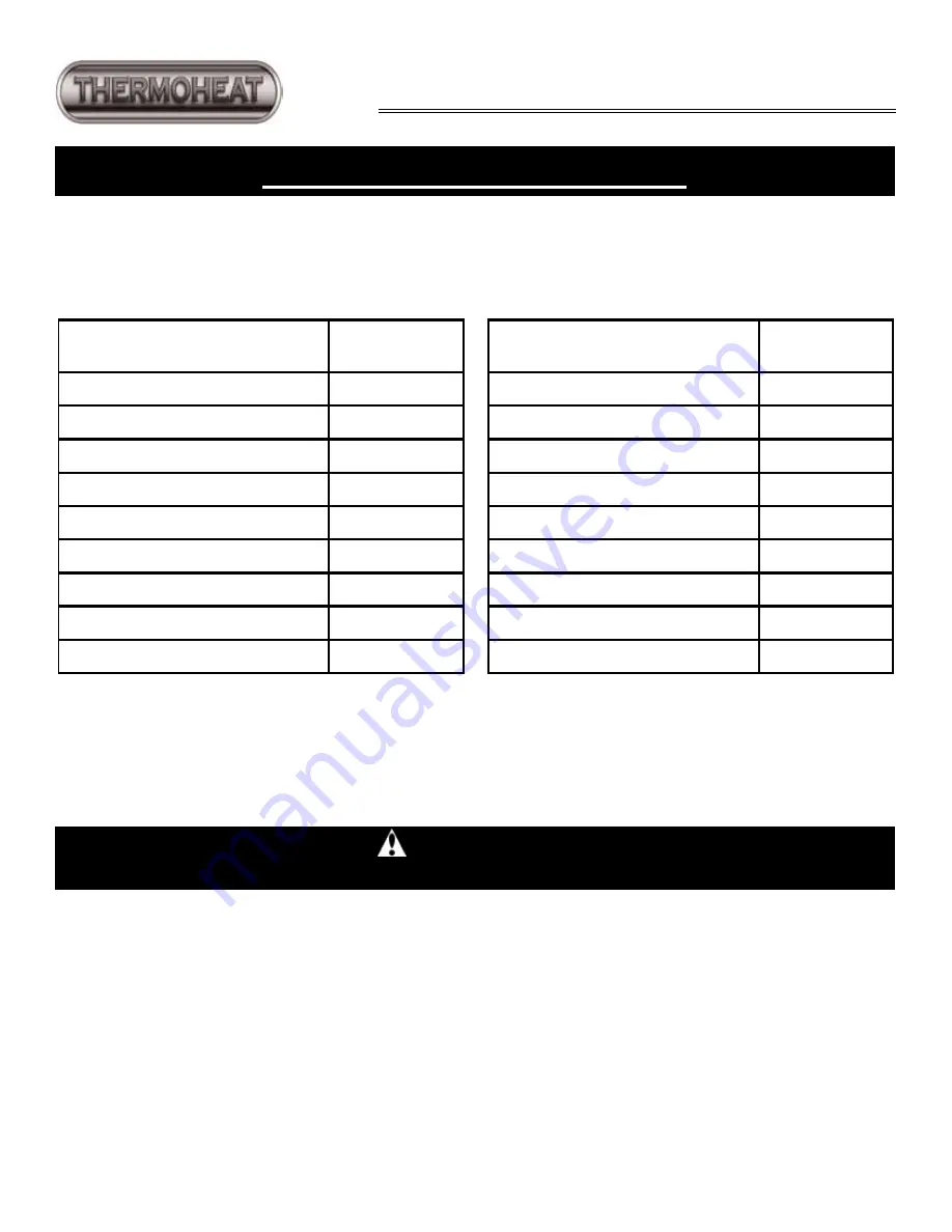 Thermoheat RA18LPDG User'S Manual And Operating Instructions Download Page 15