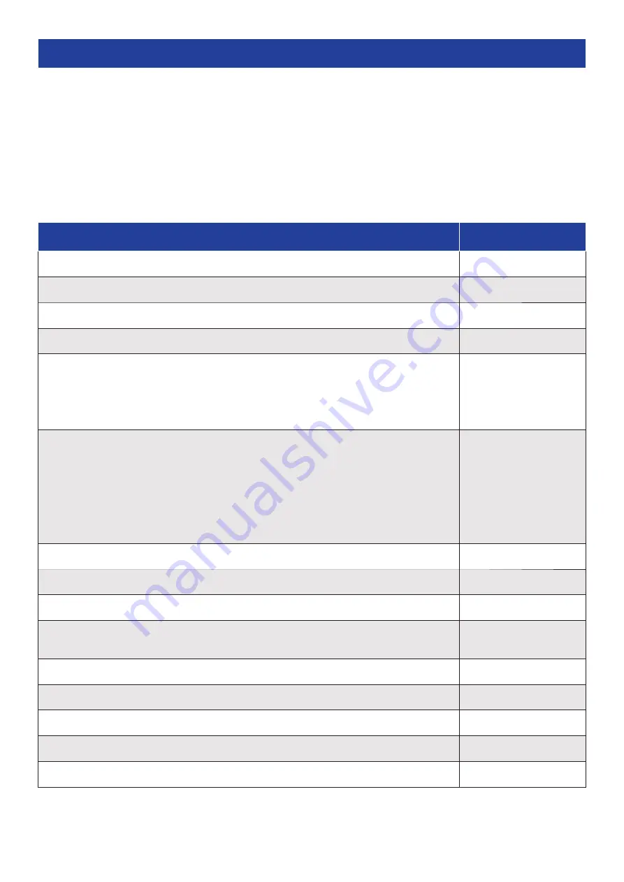 Thermoline Scientific TELR 130 Instruction Manual Download Page 3