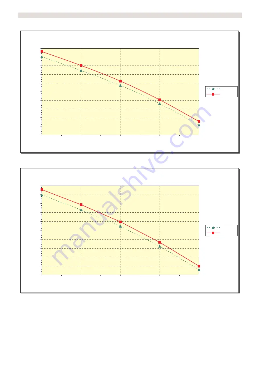 Thermona Therm 17 KD Instructions For Installation And Use Manual Download Page 17