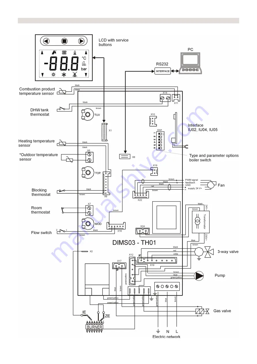 Thermona Therm 17 KD Instructions For Installation And Use Manual Download Page 19