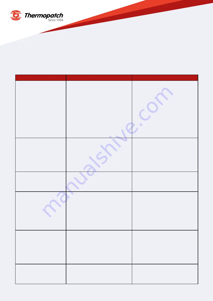 Thermopatch HS-4-C User Manual Download Page 10