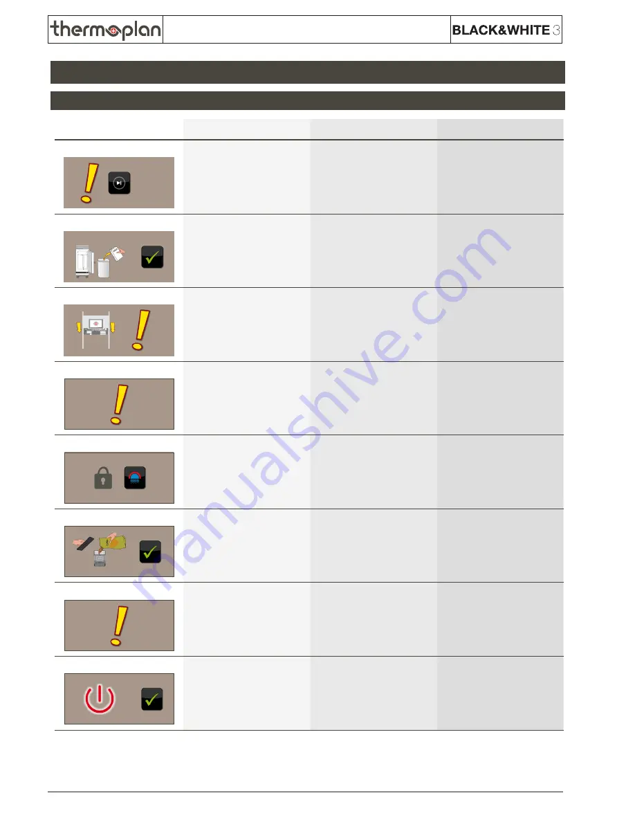 Thermoplan Black & White BW3-CTMC Operating Instructions Manual Download Page 34