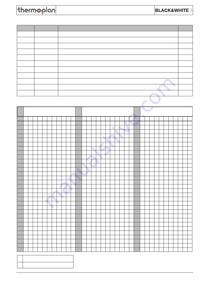 Thermoplan Black & White BW3-CTMC Скачать руководство пользователя страница 42