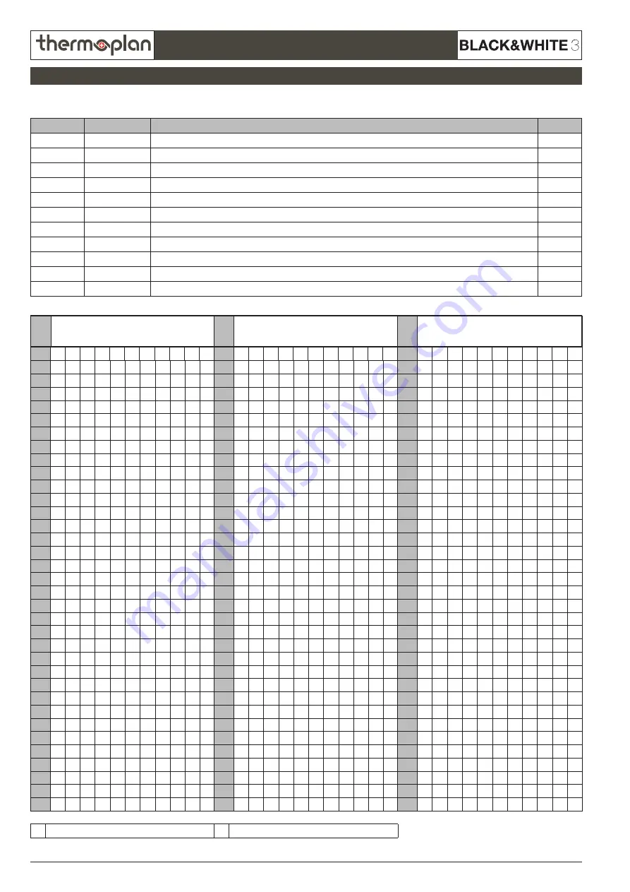 Thermoplan BLACK&WHITE3 FOX1 Technical Manual Download Page 2