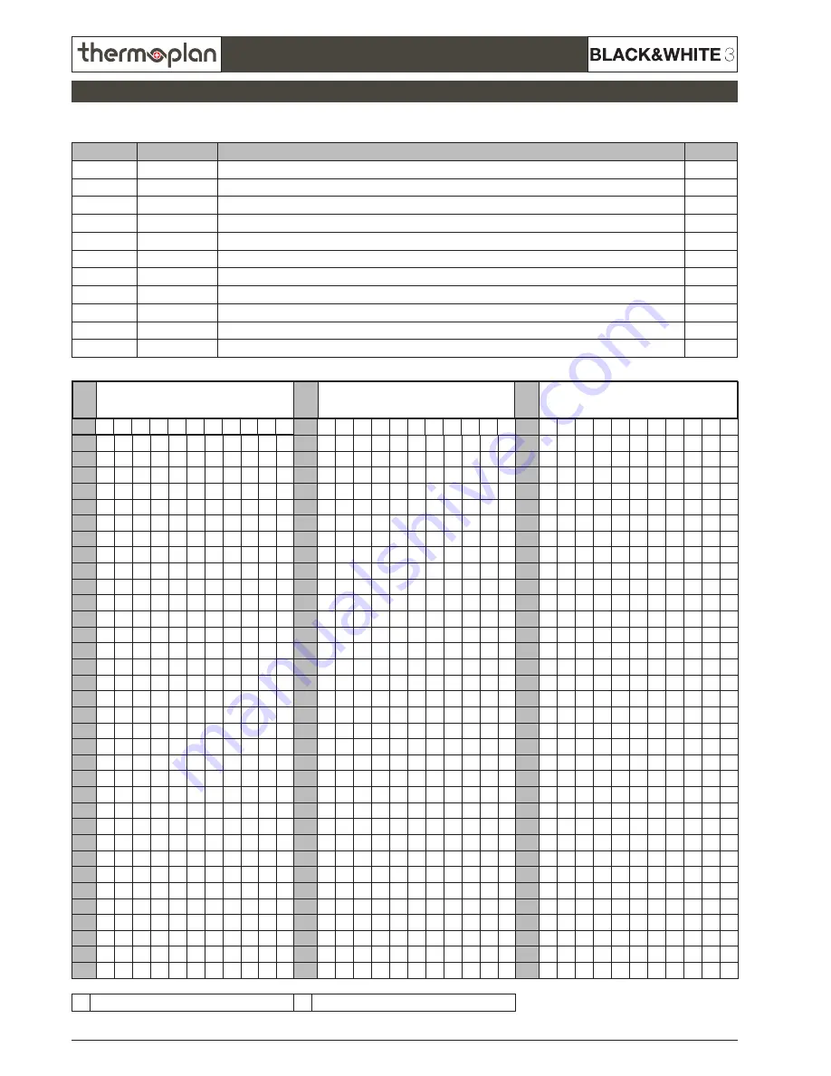 Thermoplan Black&Whute3 CBT Troubleshooting Manual Download Page 2