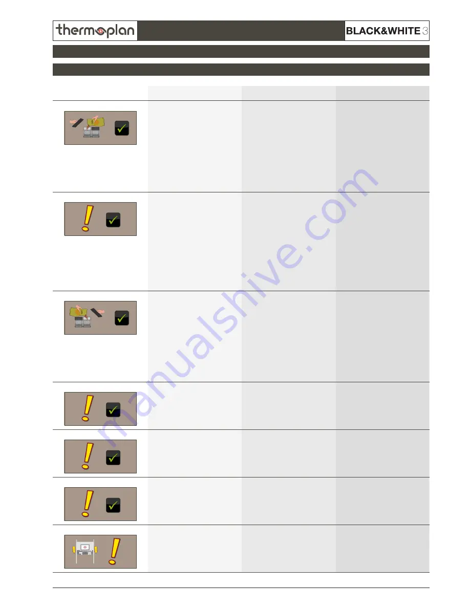 Thermoplan Black&Whute3 CBT Troubleshooting Manual Download Page 27