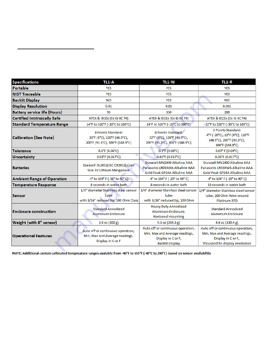 ThermoProbe TL1 Series Instructions Manual Download Page 2