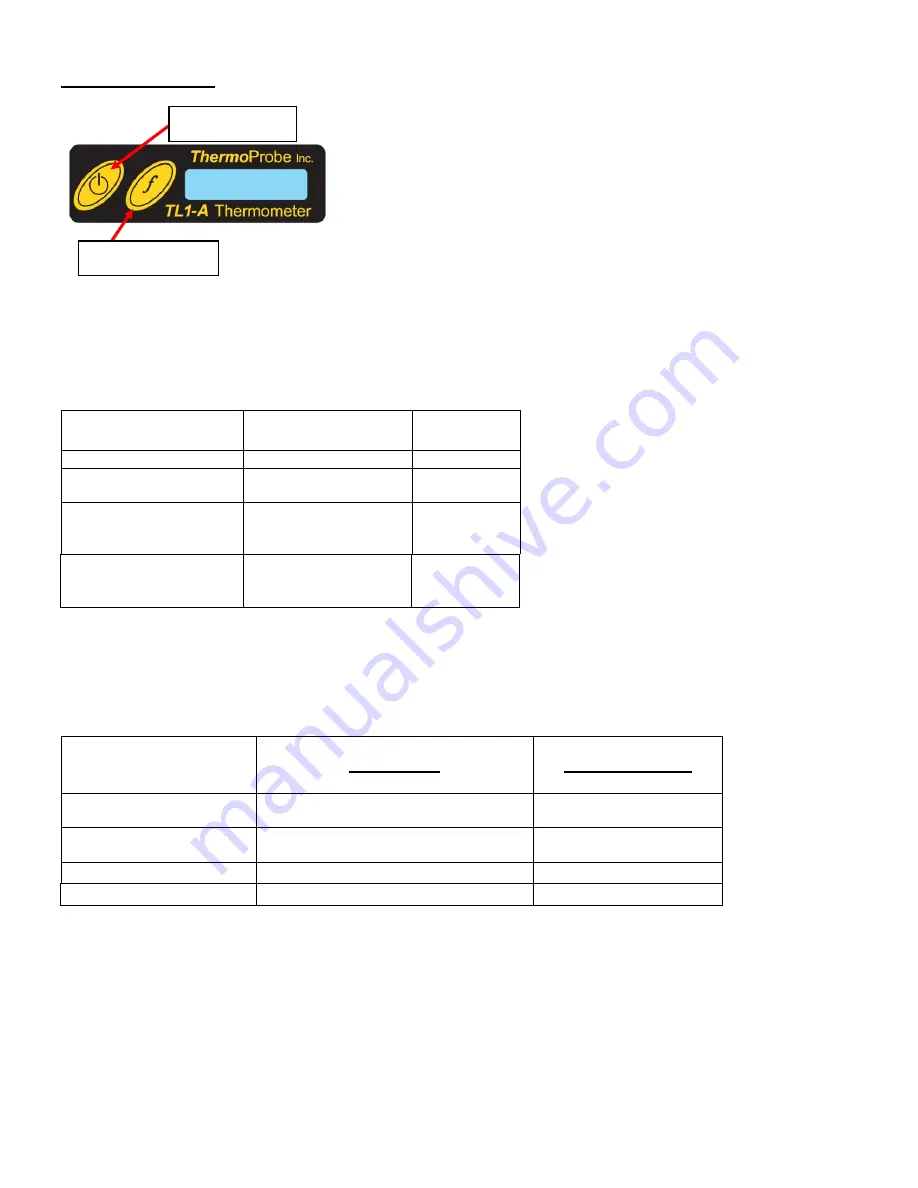 ThermoProbe TL1 Series Instructions Manual Download Page 4