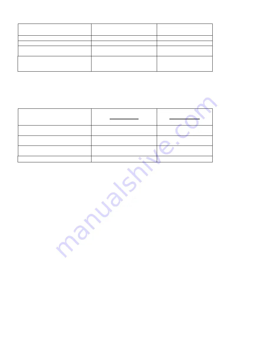 ThermoProbe TL1 Series Instructions Manual Download Page 10