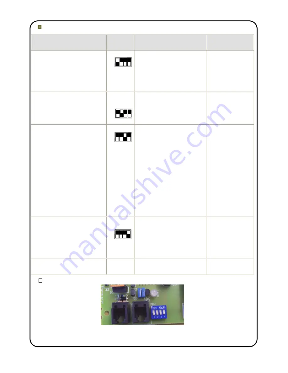 Thermoscreens C series Скачать руководство пользователя страница 8