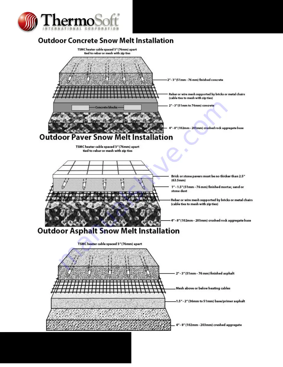 ThermoSoft NeverFreeze SX-0810-24 Manual Download Page 3