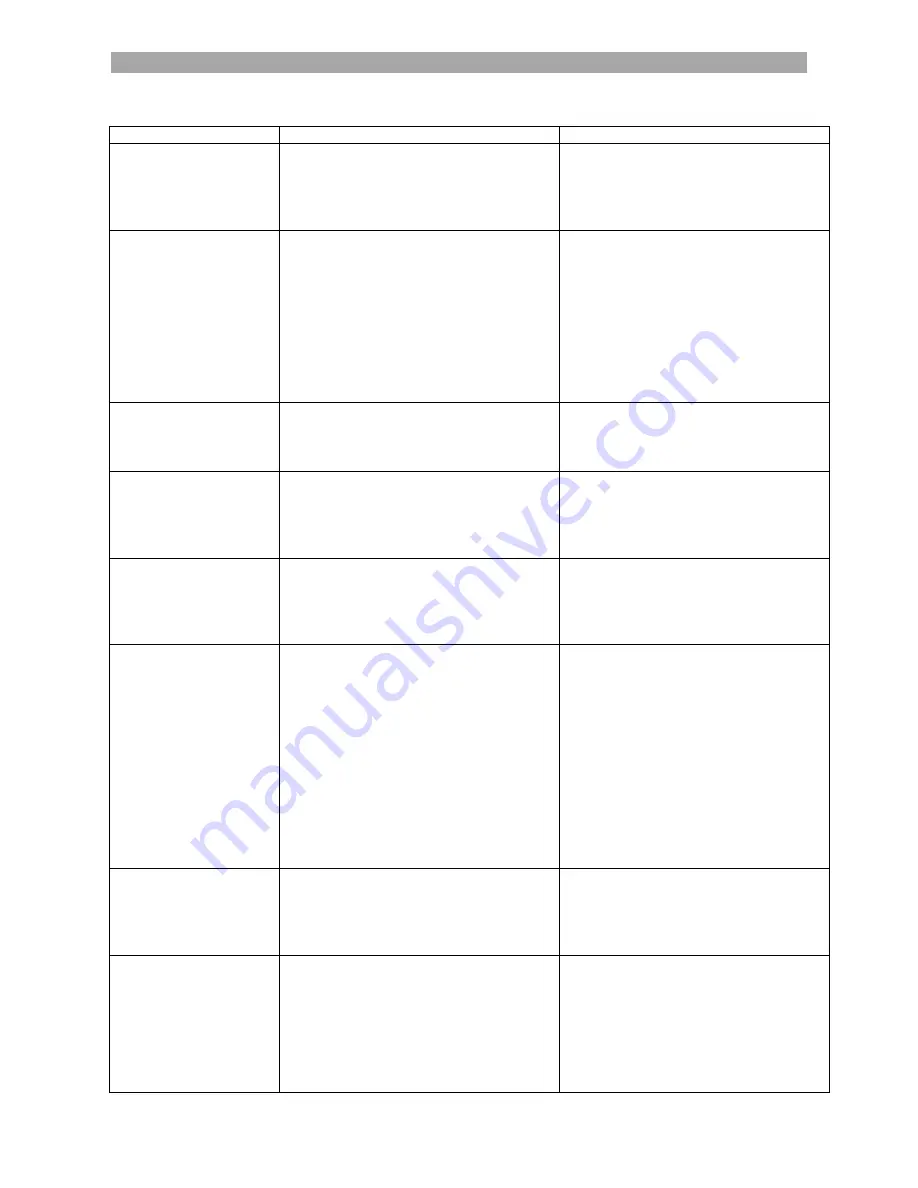 THERMOSTAHL BIOPLEX MCL-BIO Installation And Service Manual Download Page 30