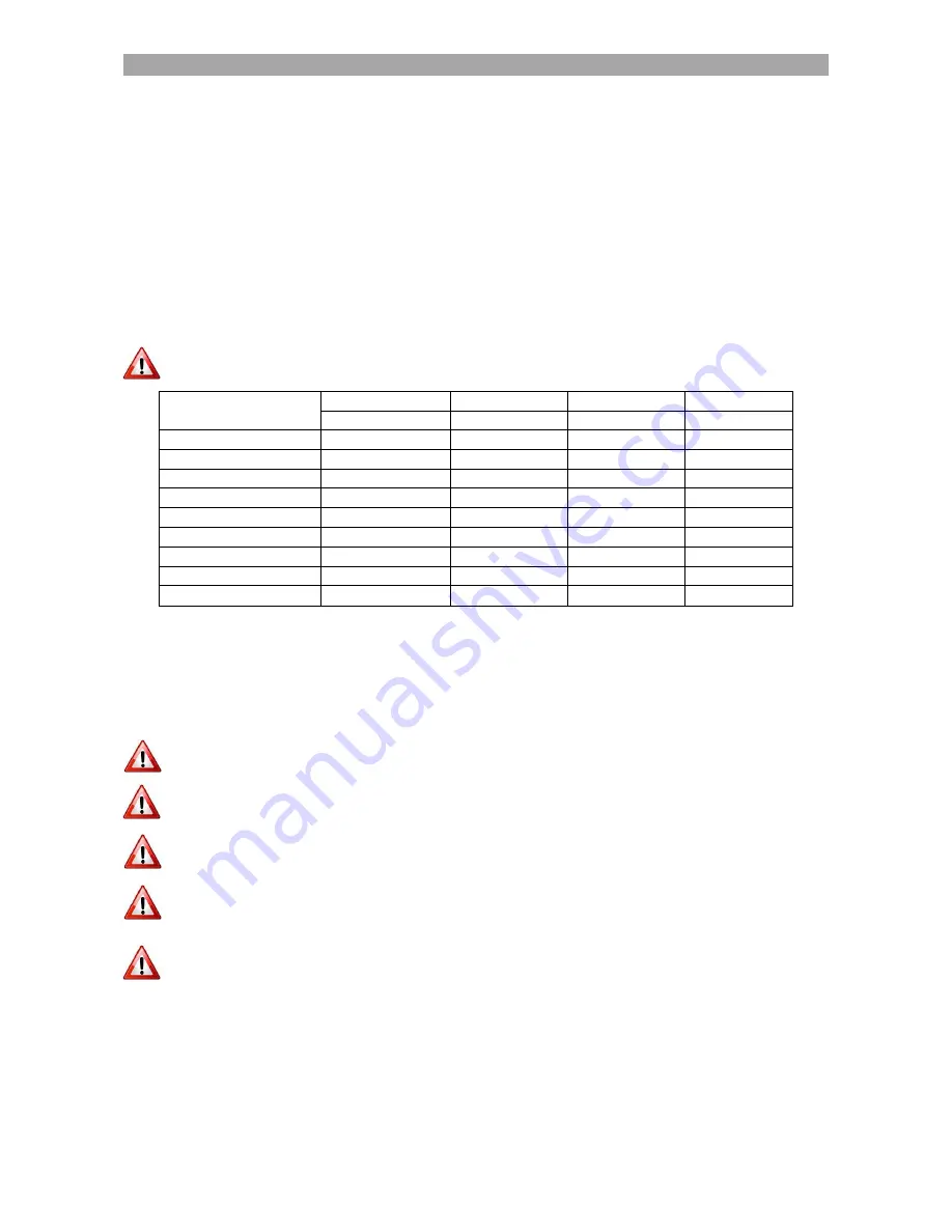 THERMOSTAHL ECOBIO Installation And User Manual Download Page 7