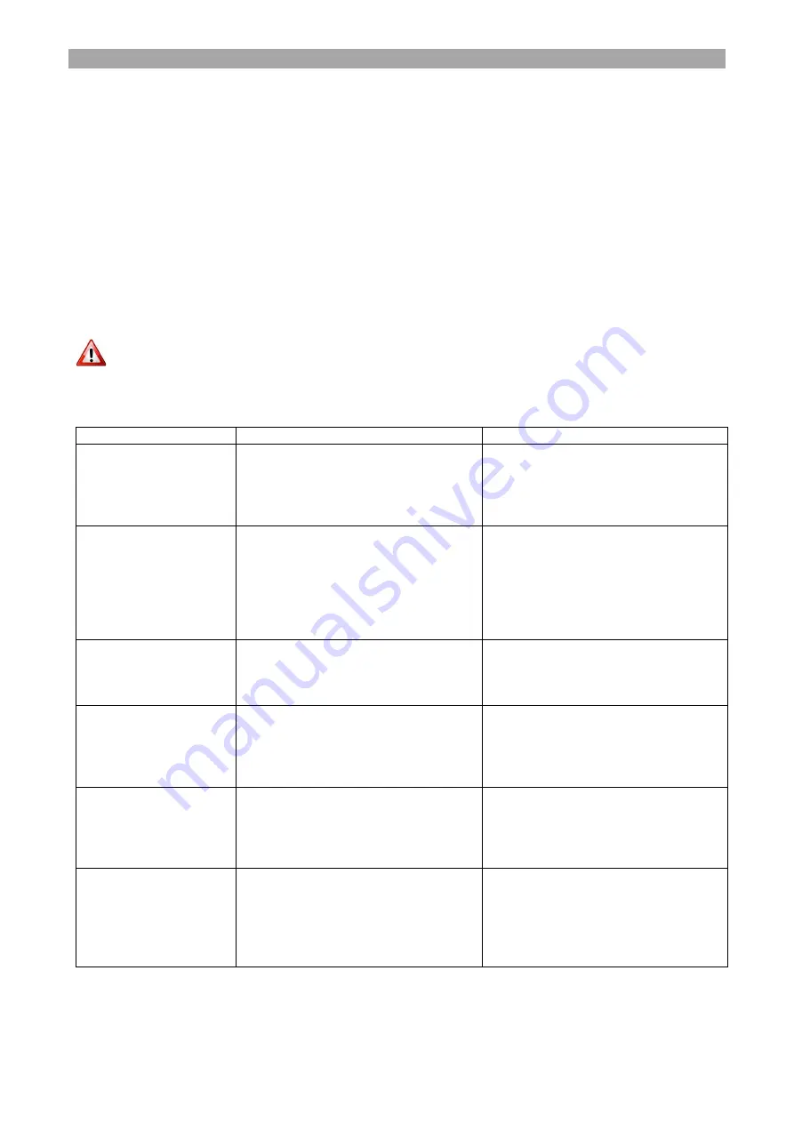 THERMOSTAHL ENERDENSE Installation And Service Manual Download Page 22