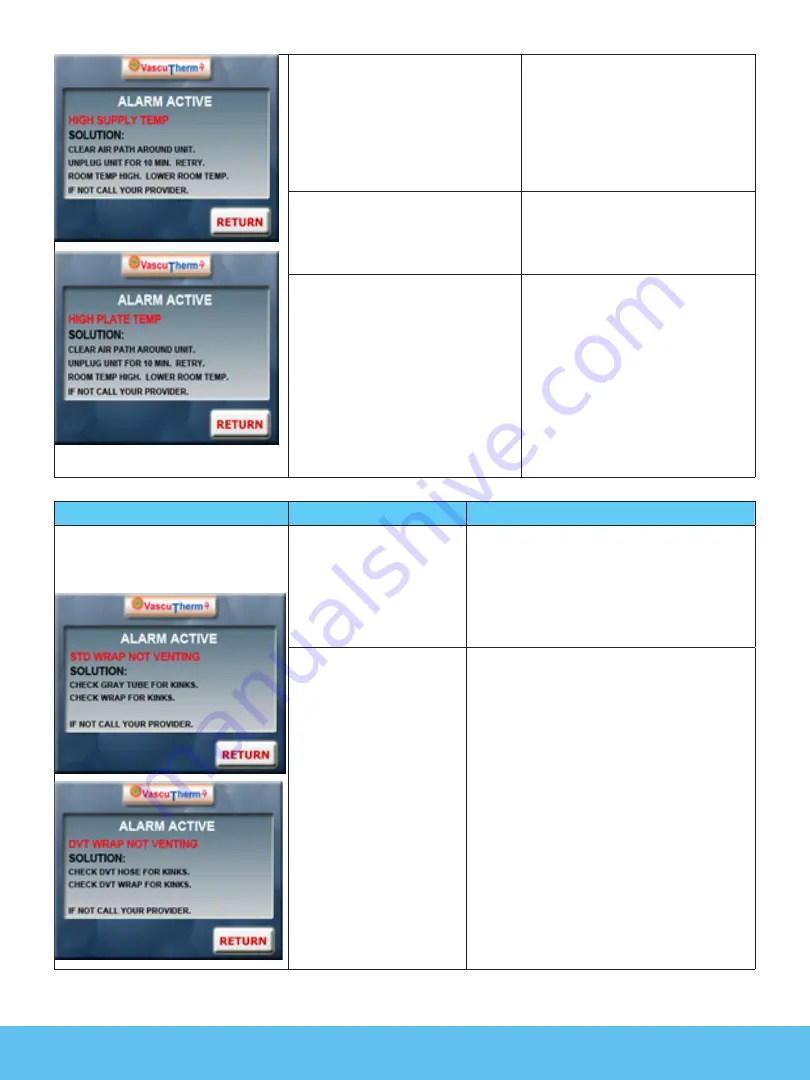 ThermoTek VascuTherm 4 User Manual Download Page 61