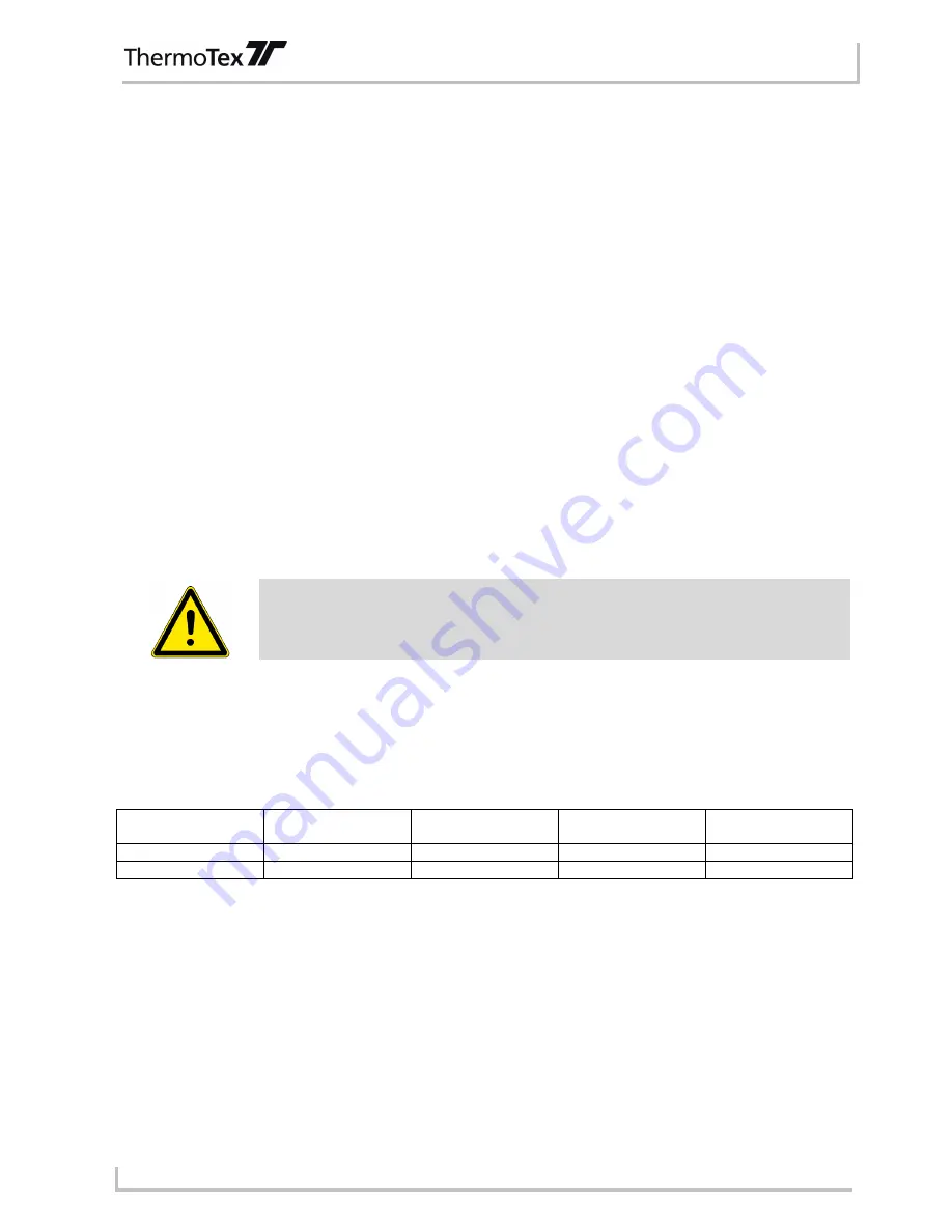 ThermoTex Thermo-Ident 1 Operating Manual Download Page 20