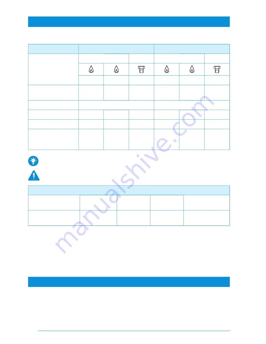 Thetford Aspire 220 Series User Manual Download Page 17