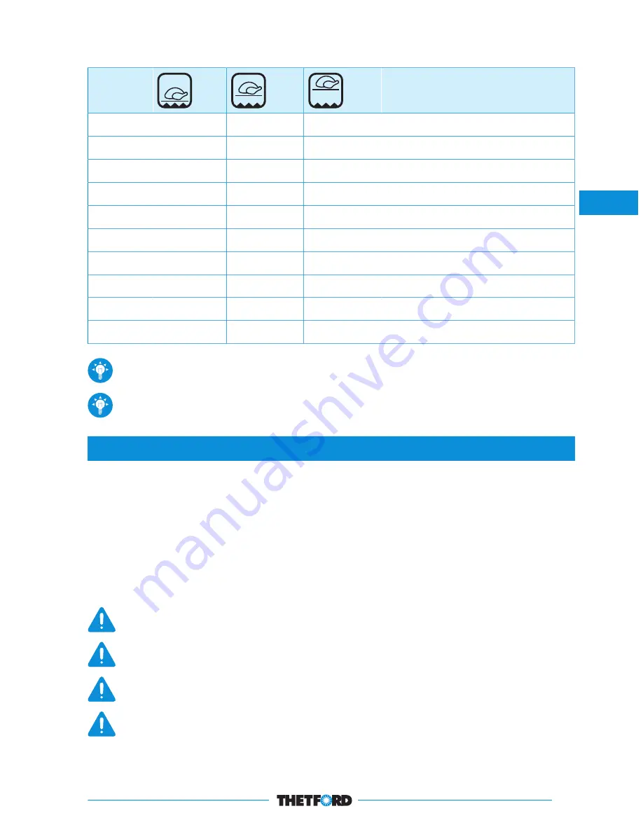 Thetford Caprice 440-700 Series User Manual Download Page 13