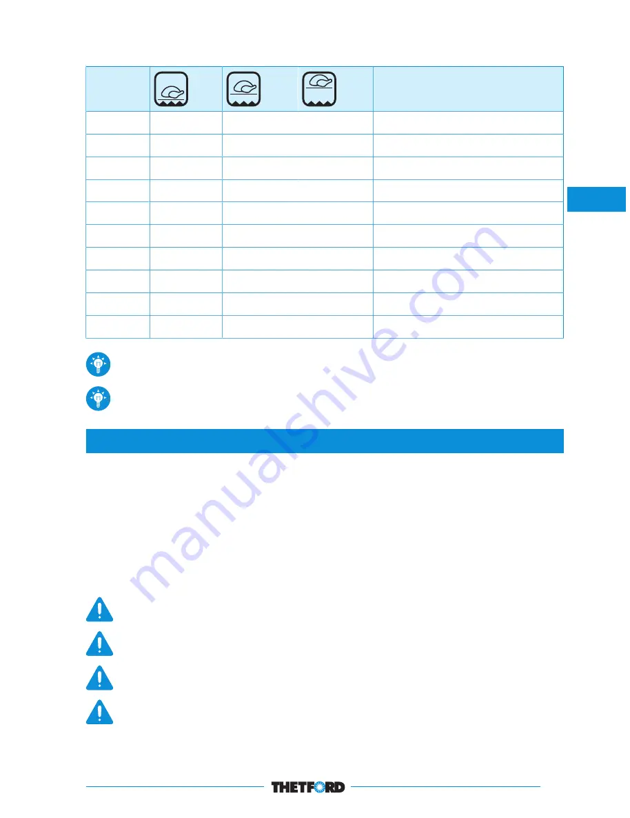 Thetford Midi Prima 130 Series User Manual Download Page 13