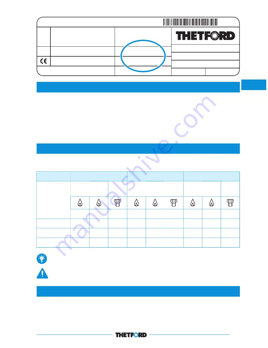 Thetford Midi Prima 130 Series User Manual Download Page 15