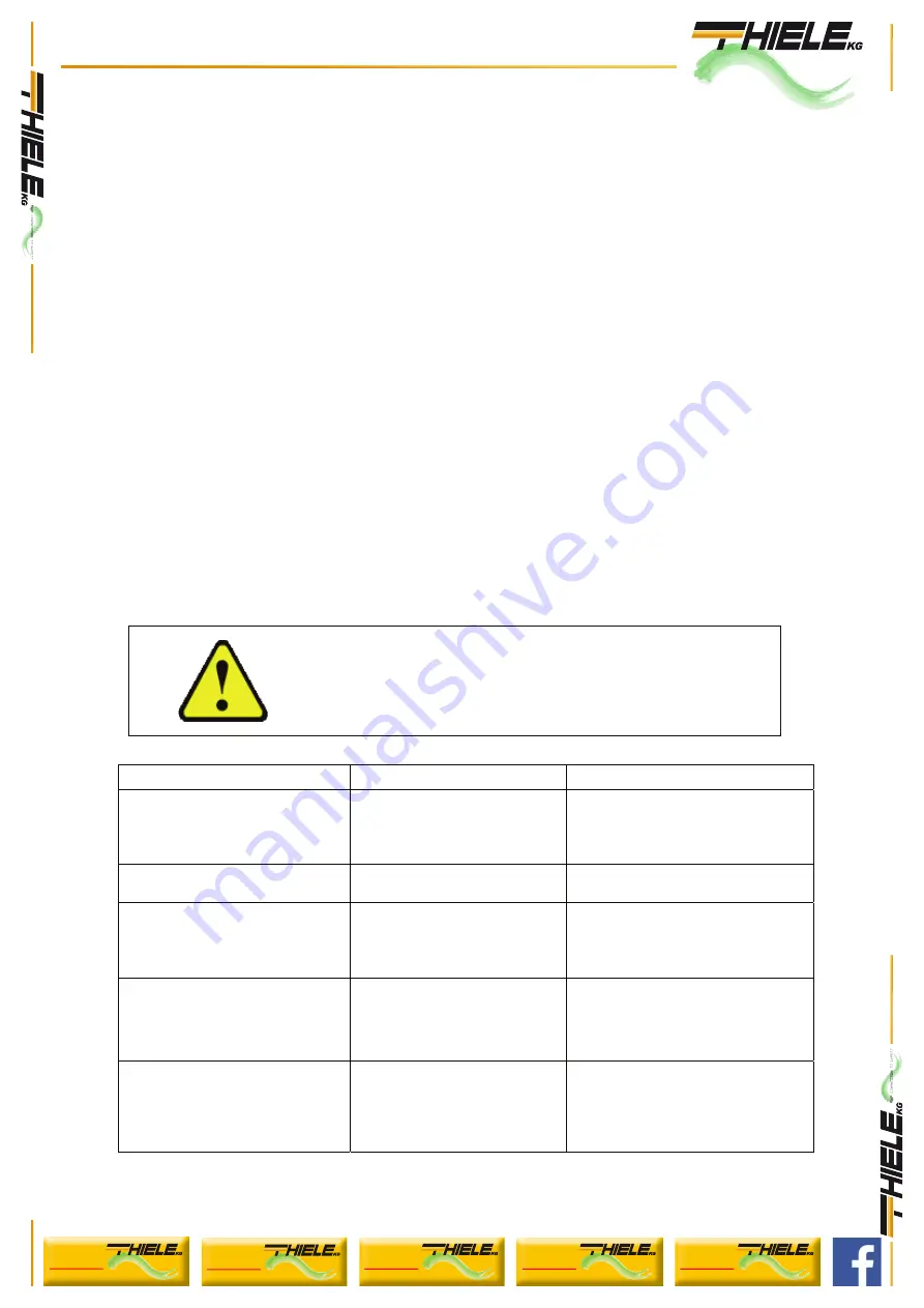 Thiele PST700w Series Instruction Manual Download Page 13