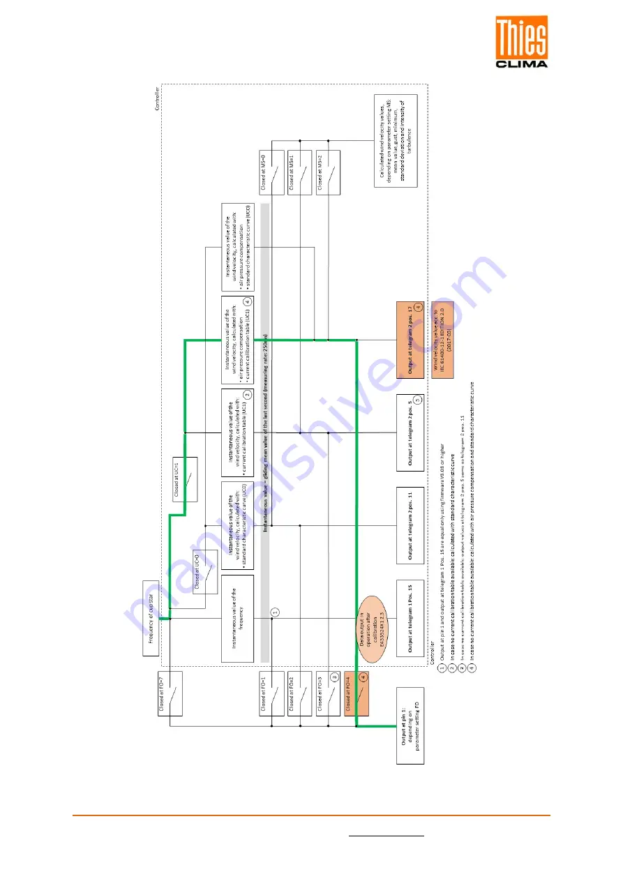 Thies CLIMA 4.3352.00.400 Скачать руководство пользователя страница 16