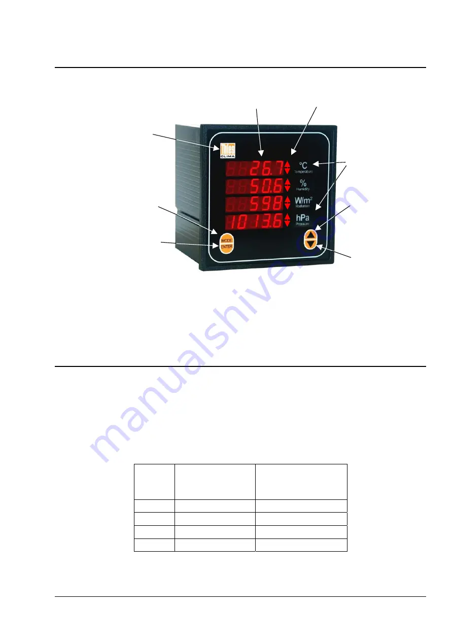 Thies CLIMA 9.2750.00.900 Operating Instructions Manual Download Page 5