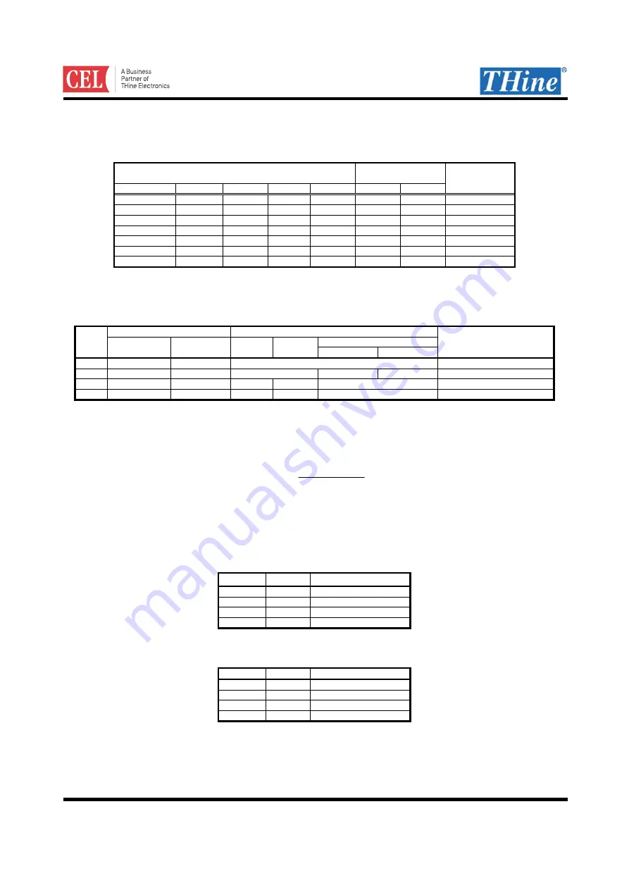 THine CEL THCV236 Скачать руководство пользователя страница 16