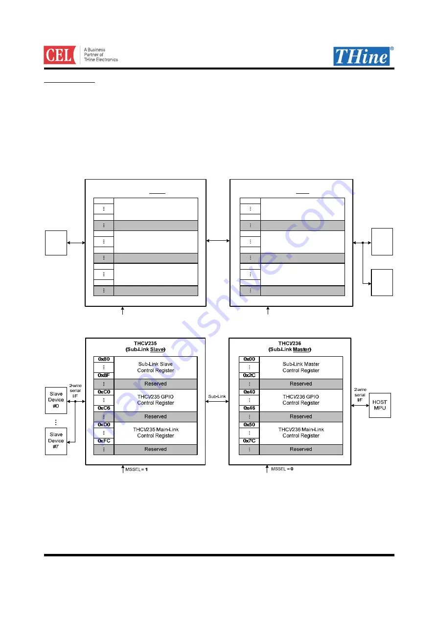 THine CEL THCV236 Manual Download Page 40