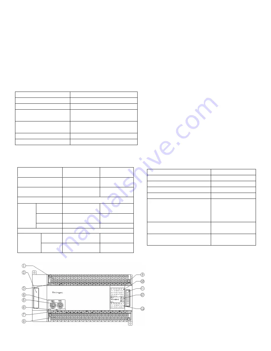 Thinget XC3 Series Installation Manual Download Page 1